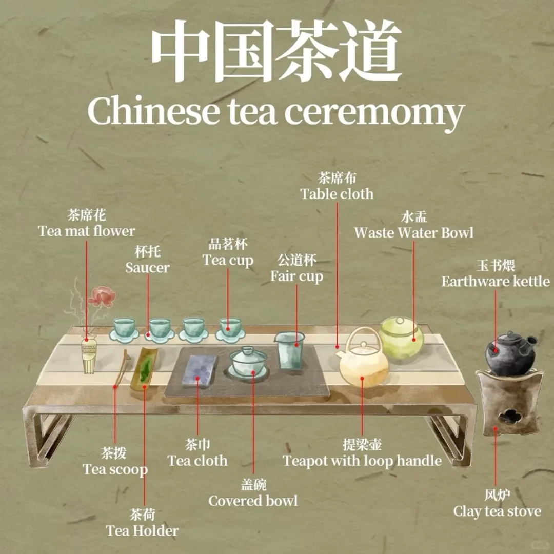Illustration of Chinese Tea Ceremony – traditional teaware setup
